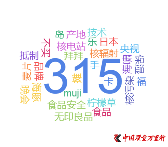 圖4:2小時內(nèi)無印良品相關(guān)詞云