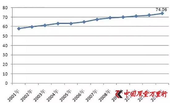 2001-2012ЇƷИI(y)ërλ%