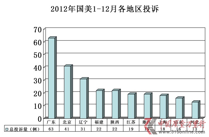 2012ͶV