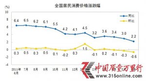 20126·CPIϝq2.2% (chung)29(g)ԁ(li)µ