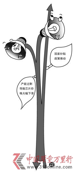 LEDp飺 һ߅^ʣ һ߅aN