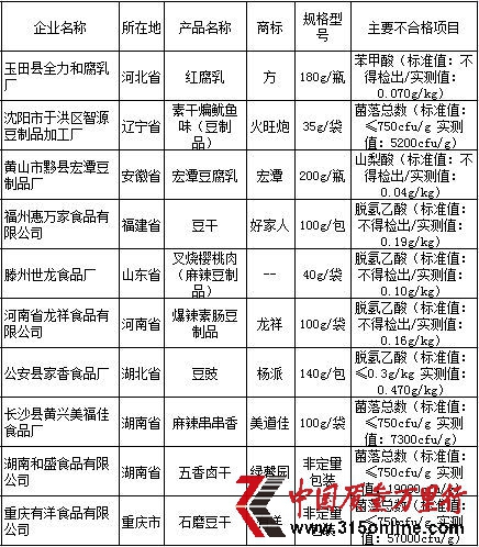  Ʒa(chn)Ʒ|(zh)ұO(jin)鲻ϸa(chn)ƷI(y)ΡYρԴ|(zh)z־W(wng)վ